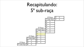 Recapitulando:
5ª sub-raça
 