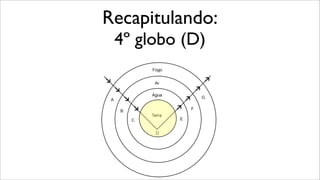 Recapitulando:
4º globo (D)
 