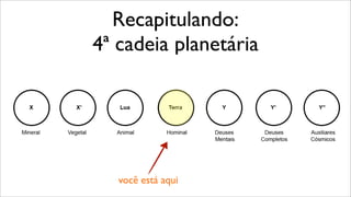 Recapitulando:
4ª cadeia planetária
você está aqui
 