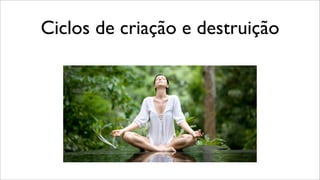 Ciclos de criação e destruição
 