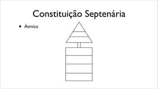 Constituição Septenária
• Átmico
 