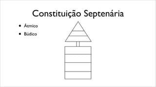 Constituição Septenária
• Átmico
• Búdico
 
