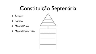 Constituição Septenária
• Átmico
• Búdico
• Mental Puro
• Mental Concreto
 