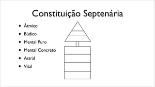 Constituição Septenária
• Átmico
• Búdico
• Mental Puro
• Mental Concreto
• Astral
• Vital
 