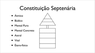 Constituição Septenária
• Átmico
• Búdico
• Mental Puro
• Mental Concreto
• Astral
• Vital
• Étero-físico
 