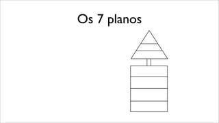 Os 7 planos
 