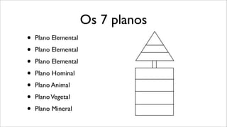 Os 7 planos
• Plano Elemental
• Plano Elemental
• Plano Elemental
• Plano Hominal
• Plano Animal
• PlanoVegetal
• Plano Mineral
 