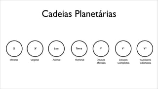 Cadeias Planetárias
 