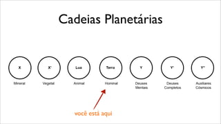 Cadeias Planetárias
você está aqui
 
