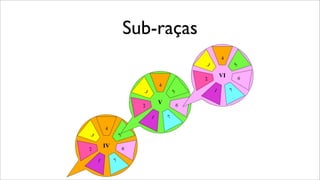 Sub-raças
IV
4
3
2
1 7
6
5
V
4
3
2
1 7
6
5
VI
4
3
2
1 7
6
5
 