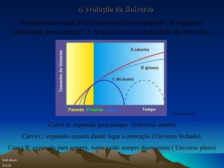 A evolução do Universo No momento atual, o Universo está em expansão. A expansão continuará para sempre? A resposta está na densidade do universo. Curva A: expansão para sempre  (Universo aberto) Curva C: expansão cessará dando lugar à contração (Universo fechado). Curva B: expansão para sempre, numa razão sempre decrescente ( Universo plano) Ruth Bruno IF/UFF www.lcsd.gov.hk/  