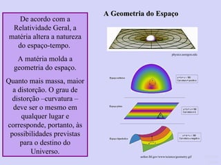 A Geometria do Espaço De acordo com a Relatividade Geral, a matéria altera a natureza do espaço-tempo.  A matéria molda a geometria do espaço. Quanto mais massa, maior a distorção. O grau de distorção –curvatura – deve ser o mesmo em qualquer lugar e corresponde, portanto, às possibilidades previstas para o destino do Universo. Ruth Bruno IF/UFF physics.uoregon.edu  aether.lbl.gov/www/science/geometry.gif  