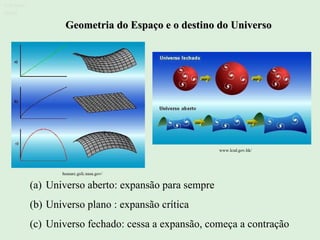 Geometria do Espaço e o destino do Universo Universo aberto: expansão para sempre Universo plano : expansão crítica Universo fechado: cessa a expansão, começa a contração Ruth Bruno IF/UFF www.lcsd.gov.hk/  heasarc.gsfc.nasa.gov/   