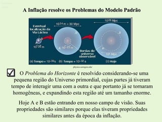 A Inflação resolve os Problemas do Modelo Padrão O  Problema do Horizonte  é resolvido considerando-se uma pequena região do Universo primordial, cujas partes já tiveram tempo de interagir uma com a outra e que portanto já se tornaram homogêneas, e expandindo esta região até um tamanho enorme. Hoje A e B estão entrando em nosso campo de visão. Suas propriedades são similares porque elas tiveram propriedades similares antes da época da inflação. Ruth Bruno IF/UFF physics.uoregon.edu/   