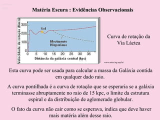 Matéria Escura : Evidências Observacionais Esta curva pode ser usada para calcular a massa da Galáxia contida em qualquer dado raio.  A curva pontilhada é a curva de rotação que se esperaria se a galáxia terminasse abruptamente no raio de 15 kpc, o limite da estrutura espiral e da distribuição de aglomerado globular. O fato da curva não cair como se esperava, indica que deve haver mais matéria além desse raio. Curva de rotação da Via Láctea Ruth Bruno IF/UFF www.astro.iag.usp.br/  