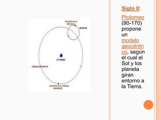 Siglo II:
Ptolomeo
(90-170)
propone
un
modelo
geocéntri
co, según
el cual el
Sol y los
planeta
giran
entorno a
la Tierra.
 