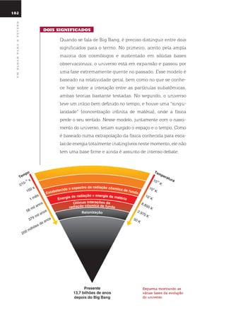 102
umolharparaofuturo
dois siGnificados
quando se fala de Big Bang, é preciso distinguir entre dois
significados para o termo. no primeiro, aceito pela ampla
maioria dos cosmólogos e sustentado em sólidas bases
observacionais, o universo está em expansão e passou por
uma fase extremamente quente no passado. esse modelo é
baseado na relatividade geral, bem como no que se conhe-
ce hoje sobre a interação entre as partículas subatômicas,
ambas teorias bastante testadas. no segundo, o universo
teve um início bem definido no tempo, e houve uma “singu-
laridade” (concentração infinita de matéria), onde a física
perde o seu sentido. nesse modelo, juntamente com o nasci-
mento do universo, teriam surgido o espaço e o tempo. Como
é baseado numa extrapolação da física conhecida para esca-
las de energia totalmente inatingíveis neste momento, ele não
tem uma base firme e ainda é assunto de intenso debate.
esquema mostrando as
várias fases da evolução
do universo
 