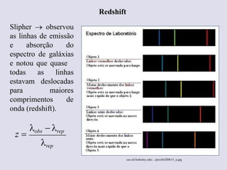 Redshift
Slipher  observou
as linhas de emissão
e absorção do
espectro de galáxias
e notou que quase
todas
estavam
para
as linhas
deslocadas
maiores
comprimentos de
onda (redshift).
z 
obs  rep
rep
Ruth Bruno
IF/UFF
cse.ssl.berkeley.edu/.../pics/bt2lf0615_a.jpg
 