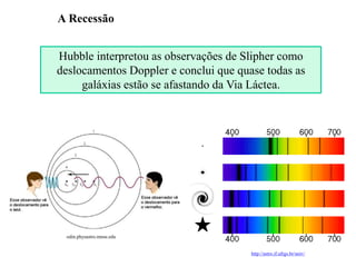 Hubble interpretou as observações de Slipher como
deslocamentos Doppler e conclui que quase todas as
galáxias estão se afastando da Via Láctea.
A Recessão
Ruth Bruno
IF/UFF
http://astro.if.ufrgs.br/univ/
odin.physastro.mnsu.edu
 