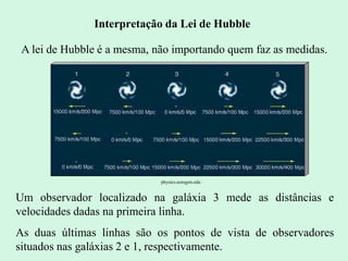 Interpretação da Lei de Hubble
A lei de Hubble é a mesma, não importando quem faz as medidas.
Um observador localizado na galáxia 3 mede as distâncias e
velocidades dadas na primeira linha.
As duas últimas linhas são os pontos de vista de observadores
situados nas galáxias 2 e 1, respectivamente. Ruth Bruno
IF/UFF
physics.uoregon.edu
 
