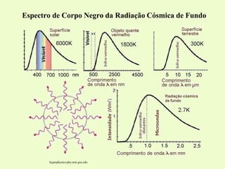 Espectro de Corpo Negro da Radiação Cósmica de Fundo
Ruth Bruno
IF/UFF
hyperphysics.phy-astr.gsu.edu
 