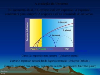 A evolução do Universo
No momento atual, o Universo está em expansão. A expansão
continuará para sempre? A resposta está na densidade do universo.
Curva A: expansão para sempre (Universo aberto)
Curva C: expansão cessará dando lugar à contração (Universo fechado).
Curva B: expansão para sempre, numa razão sempre decrescente ( Universo plano)
Ruth Bruno
IF/UFF
www.lcsd.gov.hk/
 