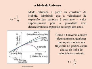 A Idade do Universo
H
tH

1
Idade estimada a partir da constante de
Hubble, admitindo que a velocidade de
expansão das galáxias é constante – valor
superestimado pois a gravidade vem
desacelerando a expansão ao longo dos anos.
H
Como o Universo contém
alguma massa, qualquer
que seja o modelo sua
trajetória no gráfico estará
abaixo da linha de
velocidade constante
t 
1
Ruth Bruno
IF/UFF
physics.uoregon.edu
 