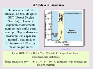 O Modelo Inflacionário
Durante o período de
inflação, no final da época
GUT (Grand Unified
Theories), o Universo
expandiu enormemente
num período muito curto
de tempo. Depois disso, ele
reassumiu sua expansão
“normal”, mas então o
Universo era 1050 vezes
maior do que antes.
Época GUT: 10-43 – 10-35 s; T = 1032 – 1027 K; forças forte, fraca e
eletromagnética unificadas.
Época Hadrônica: 10-35 – 10-4 s; T = 1027 – 1012 K; partículas leves e pesadas em
equilíbrio térmico
Ruth Bruno
IF/UFF
www.hgs.k12.va.us
 