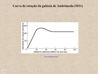 Curva de rotação da galáxia de Andrômeda (M31)
Ruth Bruno
IF/UFF
www.cosmobrain.com.br/
 