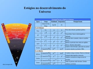 Estágios no desenvolvimento do
Universo
Ruth Bruno
IF/UFF
abyss.uoregon.edu
 