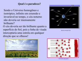 Sendo o Universo homogêneo e
isotrópico, infinito em extensão e
invariável no tempo, o céu noturno
não deveria ser imensamente
brilhante?
O céu deveria ser tão brilhante quanto a
superfície do Sol, pois a linha de visada
interceptaria uma estrela em qualquer
direção que se olhasse!
Qual é o paradoxo?
Ruth Bruno
IF/UFF
physics.uoregon.edu
www.nino.cc/images/brahms_pics www.astro.iag.usp.br/
 