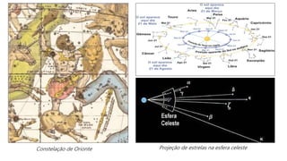 Constelação de Orionte Projeção de estrelas na esfera celeste
 