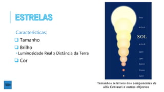 Características:
 Tamanho
 Brilho
 Luminosidade Real x Distância da Terra
 Cor
 