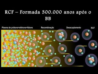 RCF – Formada 300.000 anos após o
BB
 