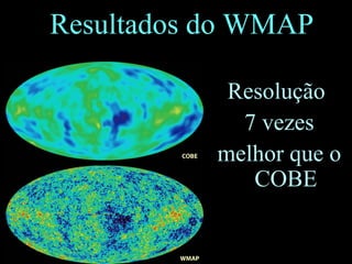 Resultados do WMAP
Resolução
7 vezes
melhor que o
COBE
 