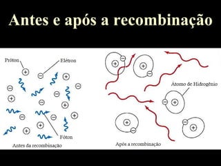 Antes e após a recombinação
 