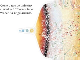 Como o raio do universo
aumentou 1050
vezes, tudo
“cabe” na singularidade.
 