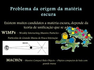 Problema da origem da matéria
escura
Existem muitos candidatos a matéria escura, depende da
teoria de unificação que se adota.
MACHOs – Massive Compact Halo Objects – Objetos compactos do halo com
grande massa
WIMPs – Weakly Interacting Massive Particles –
Partículas de Grande Massa de Fraca Interação
 