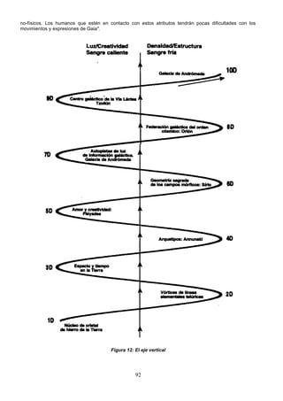 no-físicos. Los humanos que estén en contacto con estos atributos tendrán pocas dificultades con los
movimientos y expresiones de Gaia".




                                      Figura 12: El eje vertical




                                                 92
 