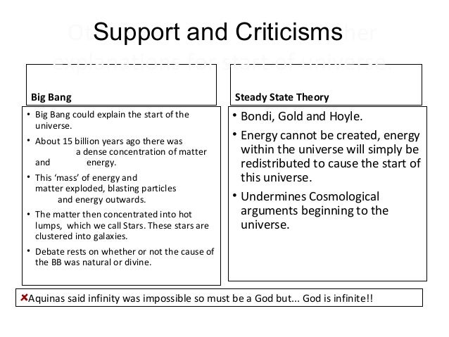 a paper on the cosmological argument of the existence of god Explain aquinas’ cosmological argument aquinas cosmological argument is an attempted proof of the existence of god working from the undeniable fact that the. a paper on the cosmological argument of the existence of god Explain aquinas’ cosmological argument aquinas cosmological argument is an attempted proof of the existence of god working from the undeniable fact that the.