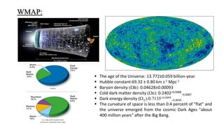  The age of the Universe: 13.772±0.059 billion-year.
 Hubble constant:69.32 ± 0.80 km s-1 Mpc-1
 Baryon density (Wb): 0.04628±0.00093
 Cold dark matter density (Wc): 0.2402+0.0088
−0.0087
 Dark energy density (WL):0.7135+0.0095
-0.0096
 The curvature of space is less than 0.4 percent of "flat" and
the universe emerged from the cosmic Dark Ages "about
400 million years" after the Big Bang.
WMAP:
 