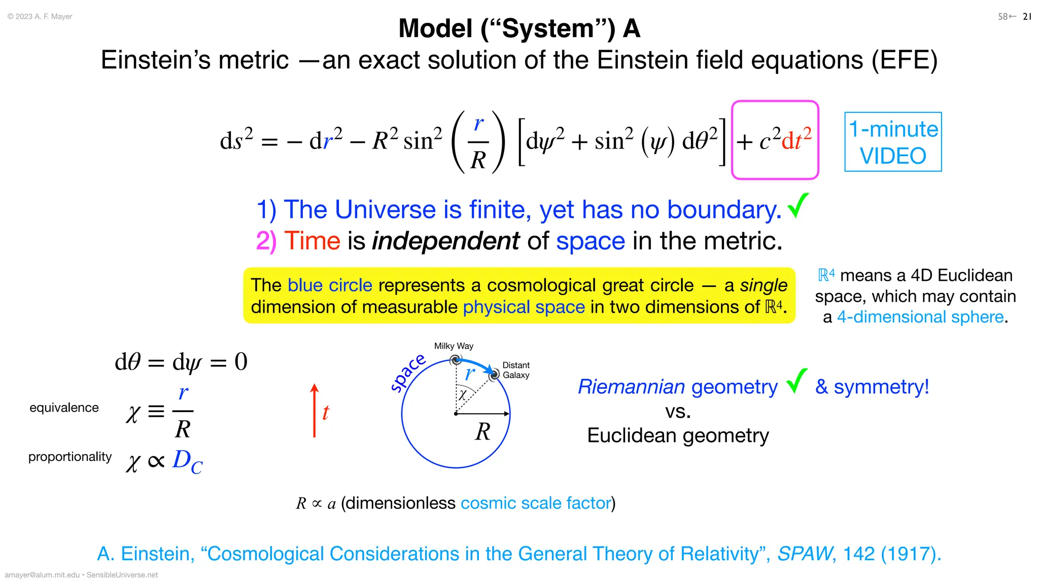 Model (“System”) A
Einstein’s metric —an exact solution of the Einstein
fi
eld equations (EFE)
21
t
r
R
Riemannian geometry
vs.
Euclidean geometry
amayer@alum.mit.edu • SensibleUniverse.net
✓
R ∝ a (dimensionless cosmic scale factor)
The blue circle represents a cosmological great circle — a single
dimension of measurable physical space in two dimensions of ℝ4.
ℝ4 means a 4D Euclidean
space, which may contain
a 4-dimensional sphere.
ds2
= − dr2
− R2
sin2
(
r
R) [dψ2
+ sin2
(ψ) dθ2
] + c2
dt2
dθ = dψ = 0
χ ≡
r
R
χ ∝ DC
χ
© 2023 A. F. Mayer
A. Einstein, “Cosmological Considerations in the General Theory of Relativity”, SPAW, 142 (1917).
✓
1) The Universe is
fi
nite, yet has no boundary.
2) Time is independent of space in the metric.
equivalence
proportionality
58←
& symmetry!
s
p
a
ce
1-minute
VIDEO
Milky Way
Distant
Galaxy
 