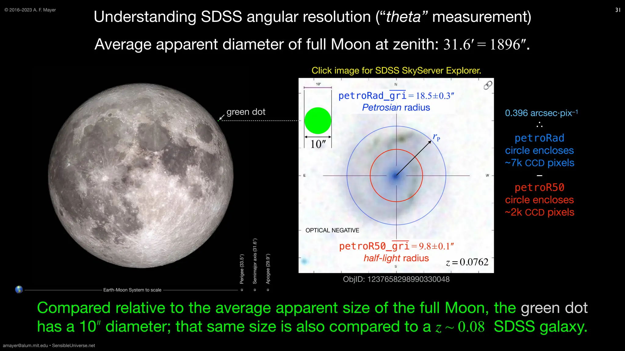 Understanding SDSS angular resolution (“theta” measurement)
Average apparent diameter of full Moon at zenith: 31.6′ = 1896ʺ.
Compared relative to the average apparent size of the full Moon, the green dot
has a 10ʺ diameter; that same size is also compared to a z ~ 0.08 SDSS galaxy.
31
© 2016–2023 A. F. Mayer
Click image for SDSS SkyServer Explorer.
10ʺ
ObjID: 1237658298990330048
petroRad_gri = 18.5±0.3ʺ
Petrosian radius
∴
petroRad
circle encloses
~7k CCD pixels
–
petroR50
circle encloses
~2k CCD pixels
rP
petroR50_gri = 9.8±0.1ʺ
half-light radius z = 0.0762
0.396 arcsec∙pix–1
OPTICAL NEGATIVE
amayer@alum.mit.edu • SensibleUniverse.net
🌎
Apogee
(29.9′
)
Perigee
(33.5′
)
Semimajor
axis
(31.6′
)
Earth-Moon System to scale
green dot
🔗
 