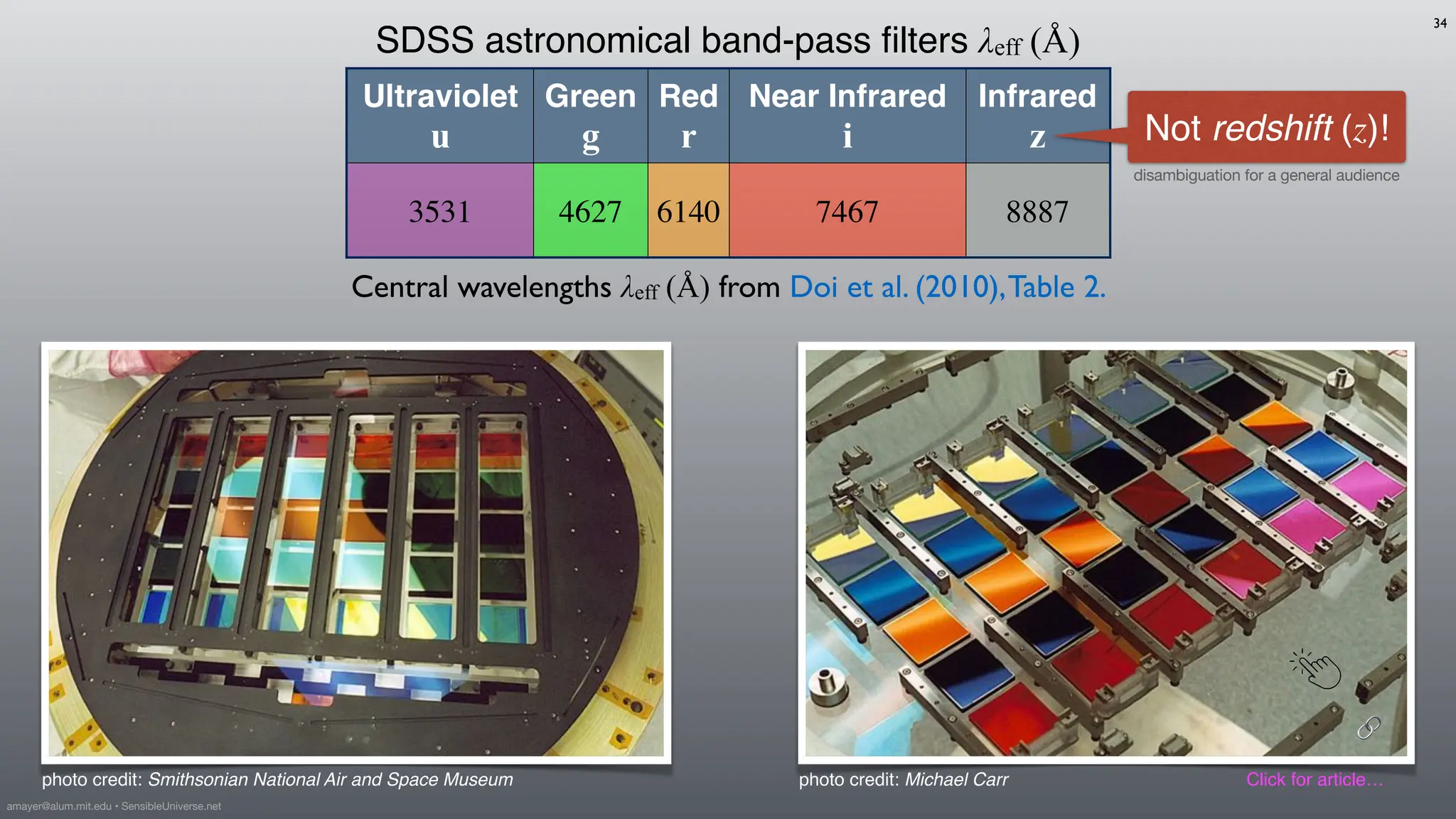 Ultraviolet
u
Green
g
Red
r
Near Infrared
i
Infrared
z
3531 4627 6140 7467 8887
Central wavelengths λeff (Å) from Doi et al. (2010),Table 2.
SDSS astronomical band-pass
fi
lters λeff (Å)
Not redshift (z)!
photo credit: Michael Carr
photo credit: Smithsonian National Air and Space Museum
34
disambiguation for a general audience
Click for article…
amayer@alum.mit.edu • SensibleUniverse.net
🔗
 