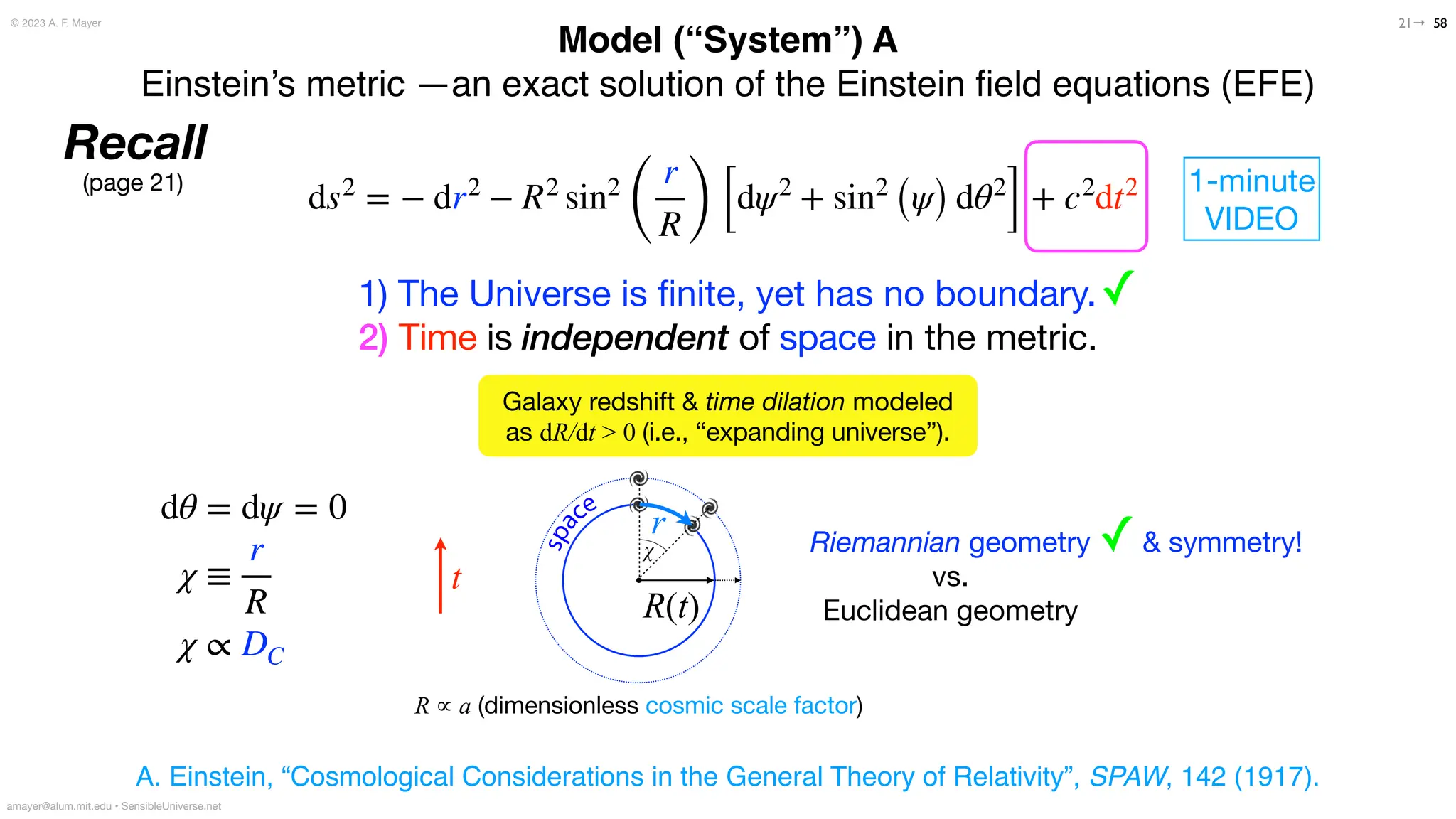 58
t
Riemannian geometry
vs.
Euclidean geometry
ds2
= − dr2
− R2
sin2
(
r
R) [dψ2
+ sin2
(ψ) dθ2
] + c2
dt2
amayer@alum.mit.edu • SensibleUniverse.net
A. Einstein, “Cosmological Considerations in the General Theory of Relativity”, SPAW, 142 (1917).
✓
Recall
(page 21)
Galaxy redshift & time dilation modeled
as dR/dt > 0 (i.e., “expanding universe”).
r
R(t)
R ∝ a (dimensionless cosmic scale factor)
Model (“System”) A
Einstein’s metric —an exact solution of the Einstein
fi
eld equations (EFE)
χ
✓
1) The Universe is
fi
nite, yet has no boundary.
2) Time is independent of space in the metric.
© 2023 A. F. Mayer
dθ = dψ = 0
χ ≡
r
R
χ ∝ DC
& symmetry!
21→
s
p
a
ce
1-minute
VIDEO
 