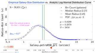 Interpreting SDSS extragalactic data in the era of JWST | PDF