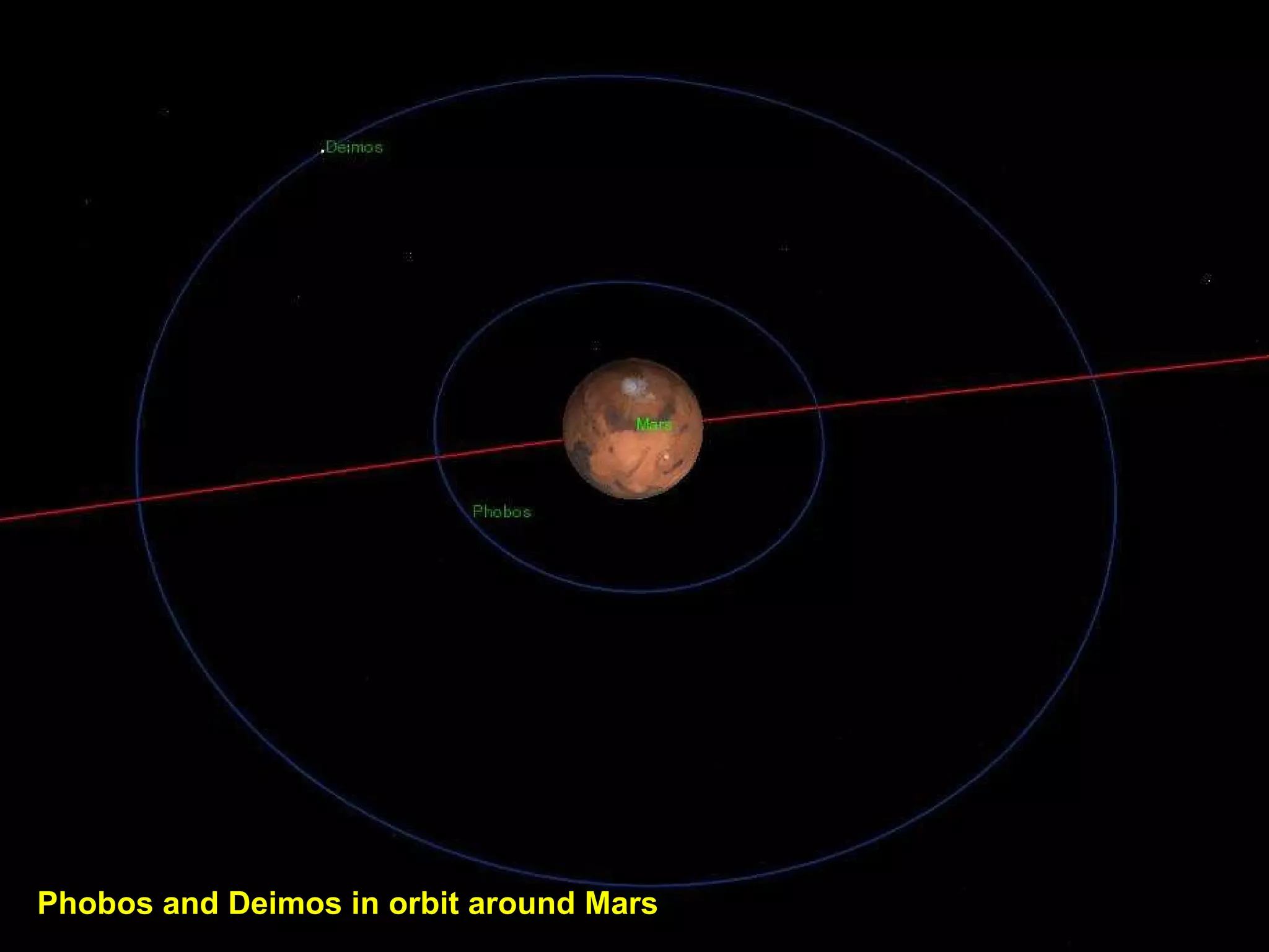 Phobos and Deimos in orbit around Mars 