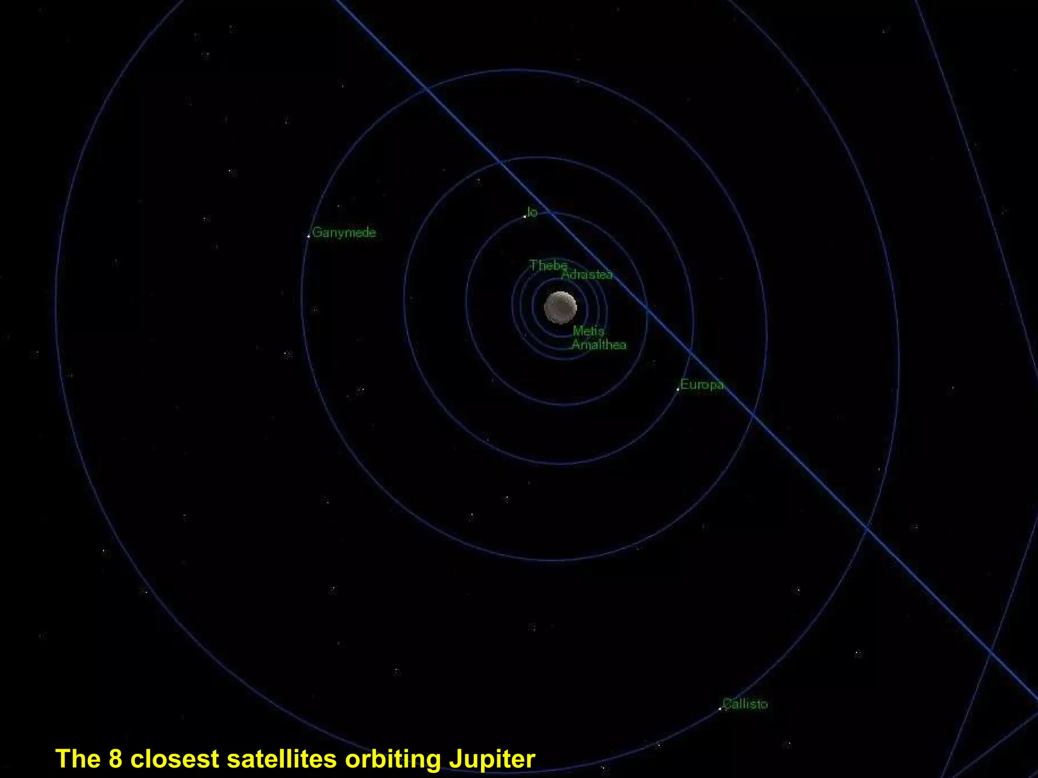 The 8 closest satellites orbiting Jupiter 