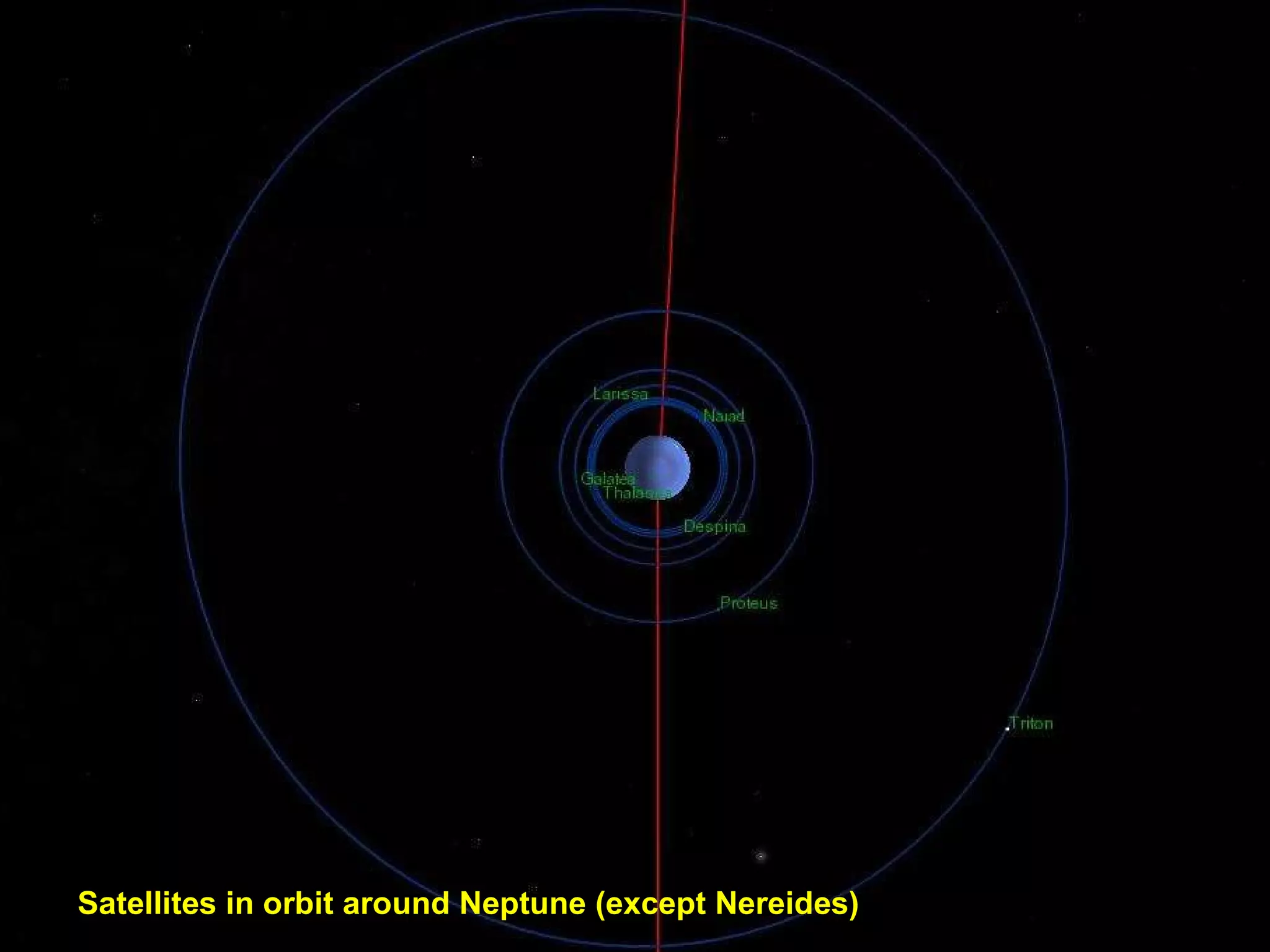 Satellites in orbit around Neptune (except Nereides ) 