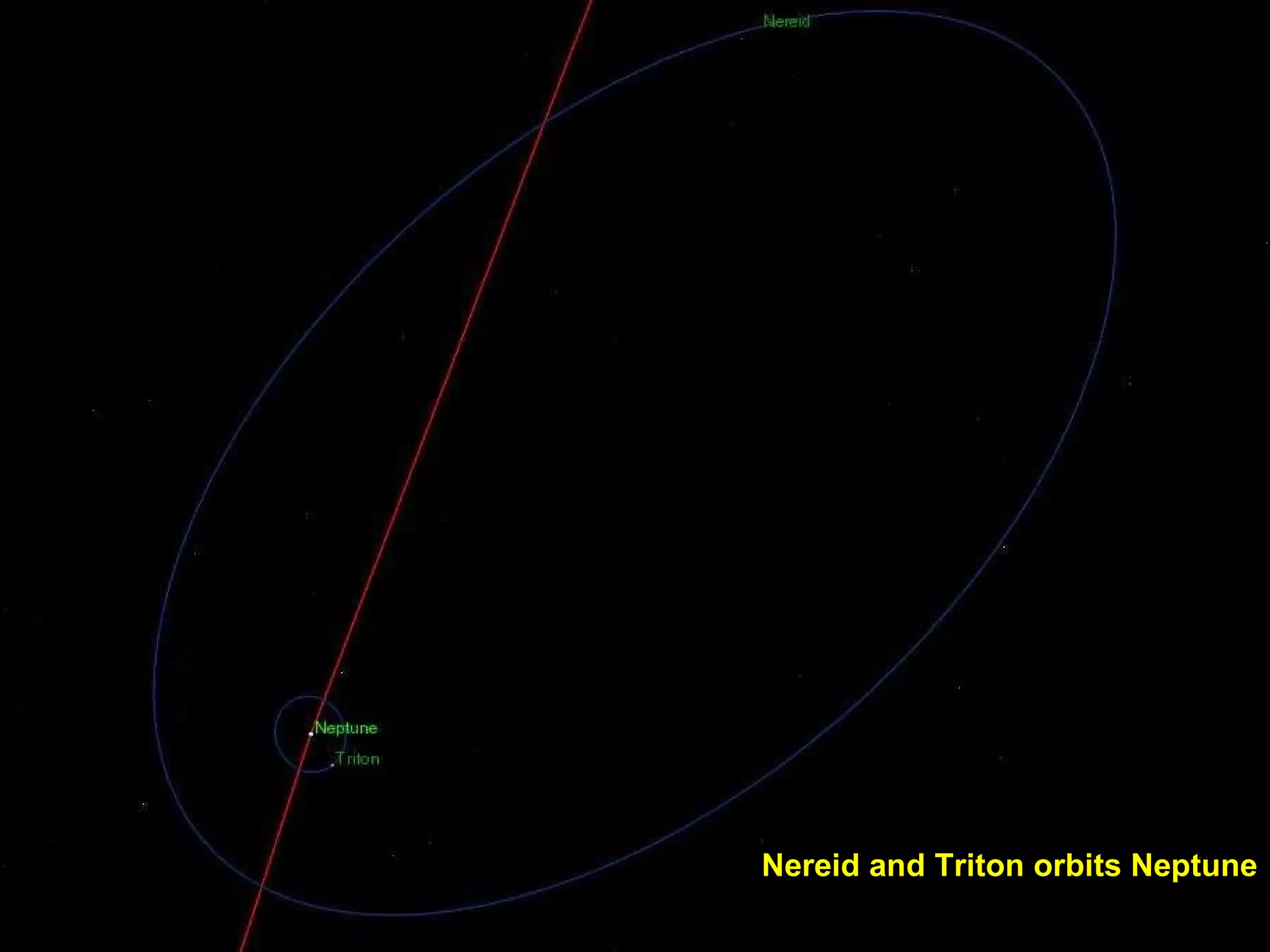 Nereid and Triton orbits Neptune 